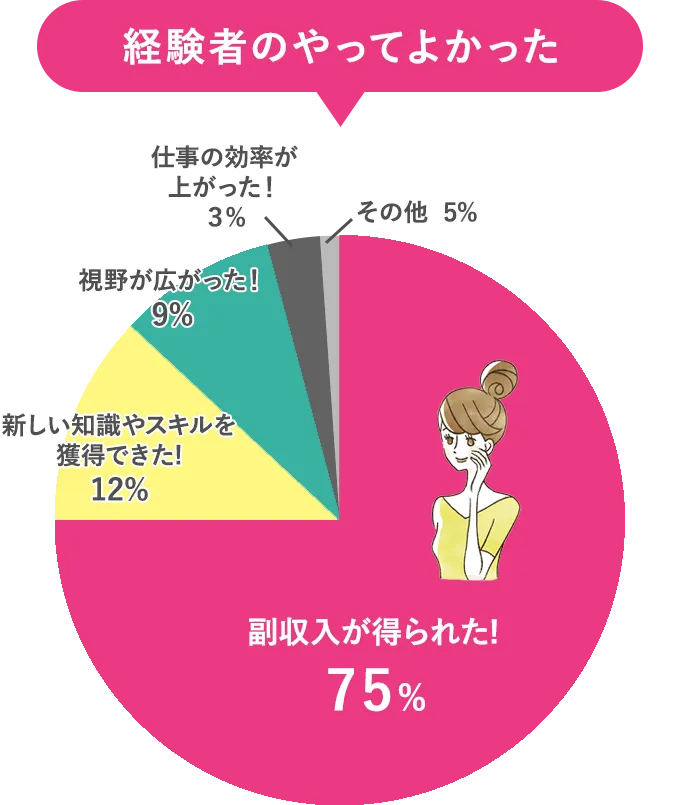 経験者のやってよかった